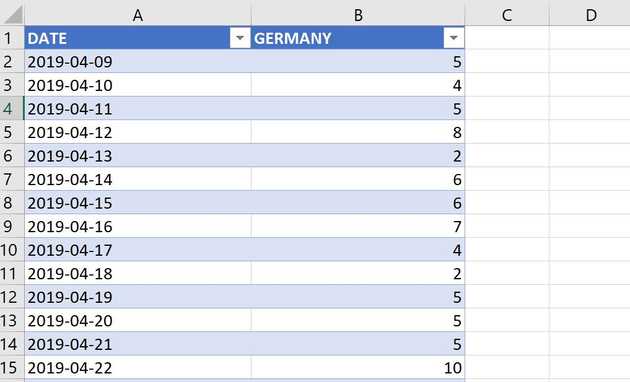 Excel table of observations