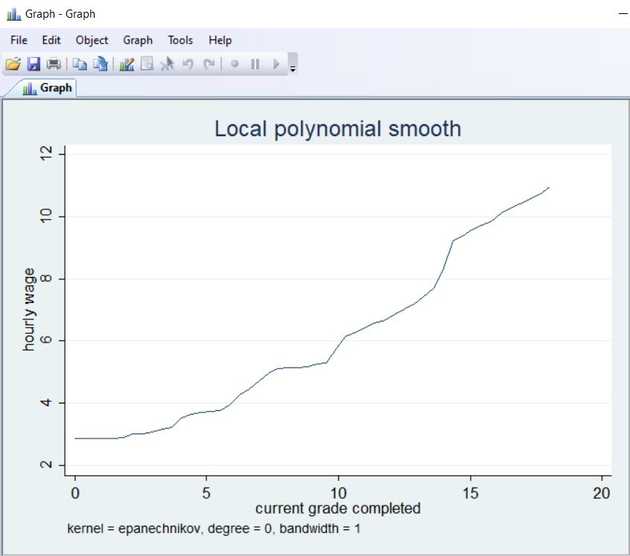 Local polynomial smoothing grid with set bandwidth