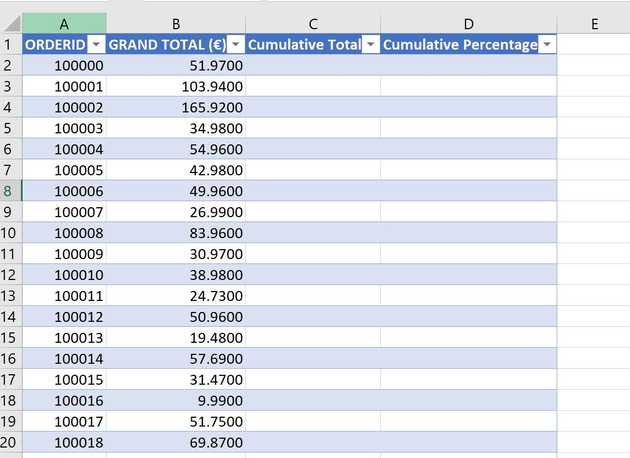 Excel table of orderdata