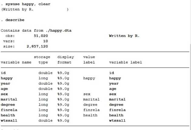 Inspecting the happy dataset in Stata