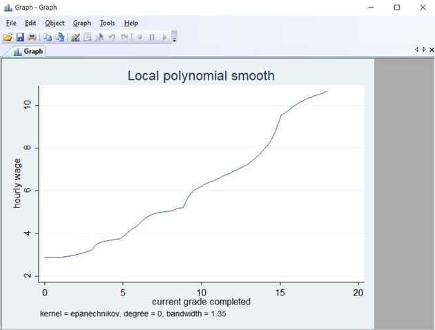 Local polynomial smoothing grid