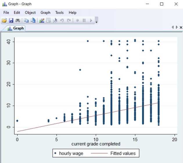 Scatter plot with linear fit overlay
