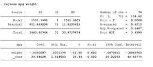 Simple Regression In Stata | Johan Osterberg - Product Engineer