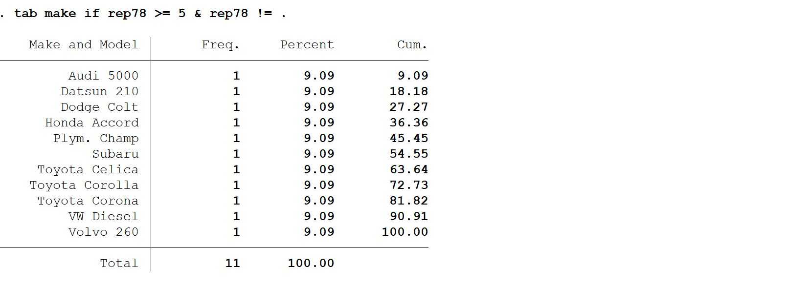 Handling Missing Values In Stata Johan Osterberg Product Engineer