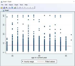 Quadratic Fit In Stata | Johan Osterberg - Product Engineer